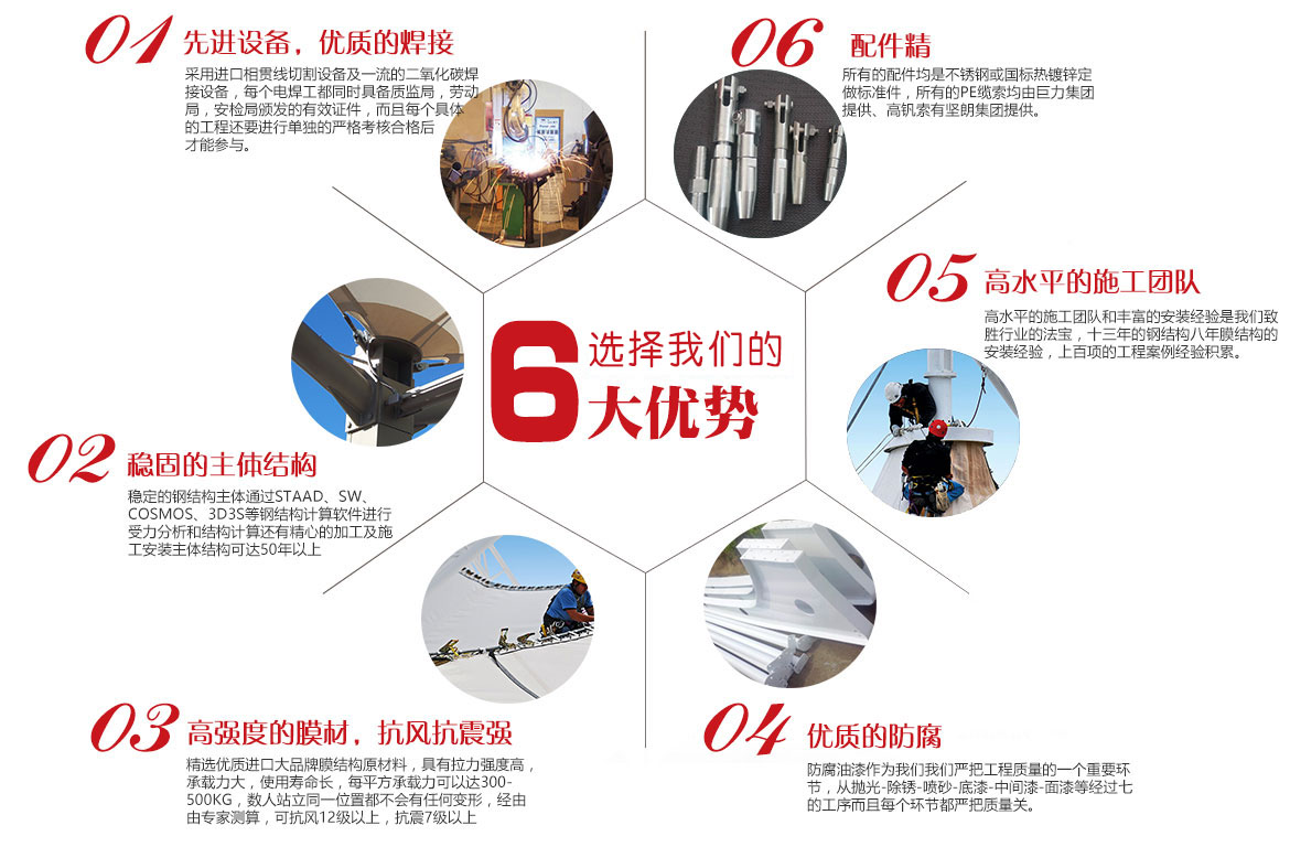 選擇我們的6大優勢